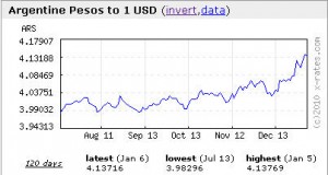 charts