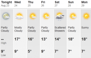 weather in buenos aires this week,celsius august 23-29 weather in argentina