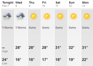weather in buenos aires trip planning for buenos aires