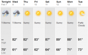 trip planning in Buenos Aires weather in Buenos Aires