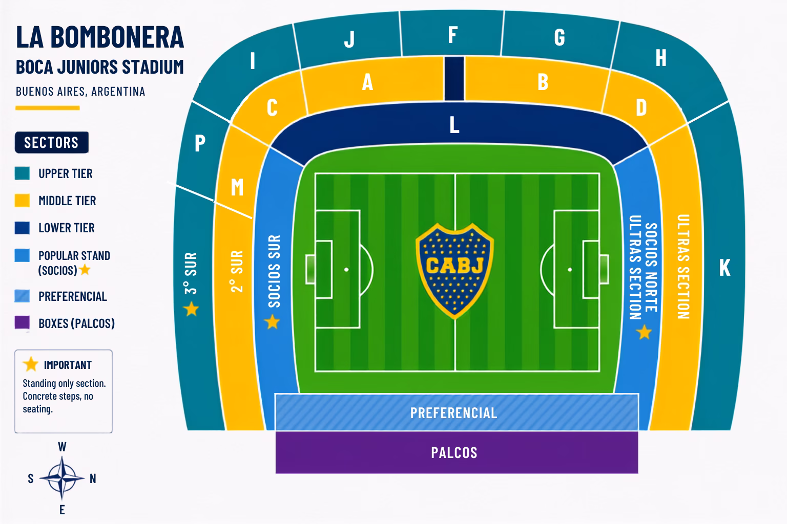 Accurate seating chart for La Bombonera in Buenos Aires with letter labeled seating sections and labeled standing sections