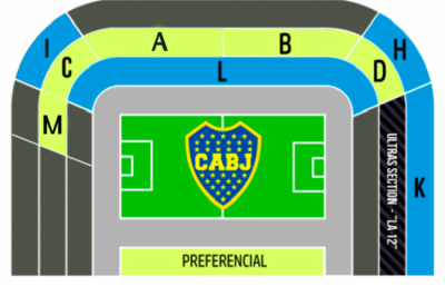 Boca Juniors section breakdown of La Bombonera