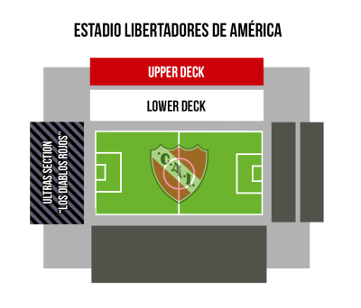 Rough map of Independiente stadium